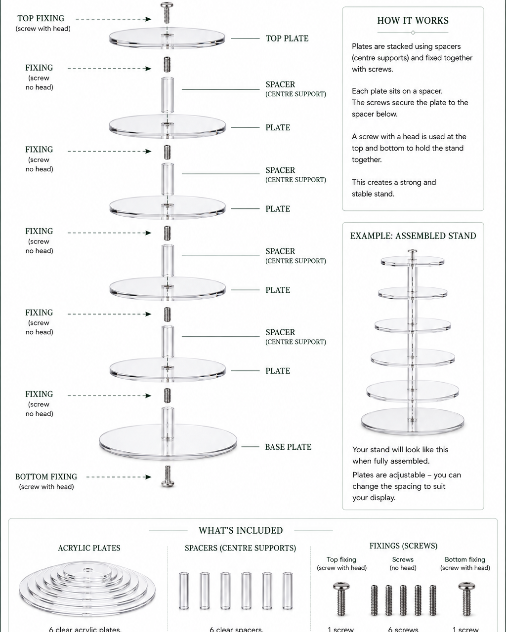 Acrylic Macaron Tower - how it fits together assembly diagram